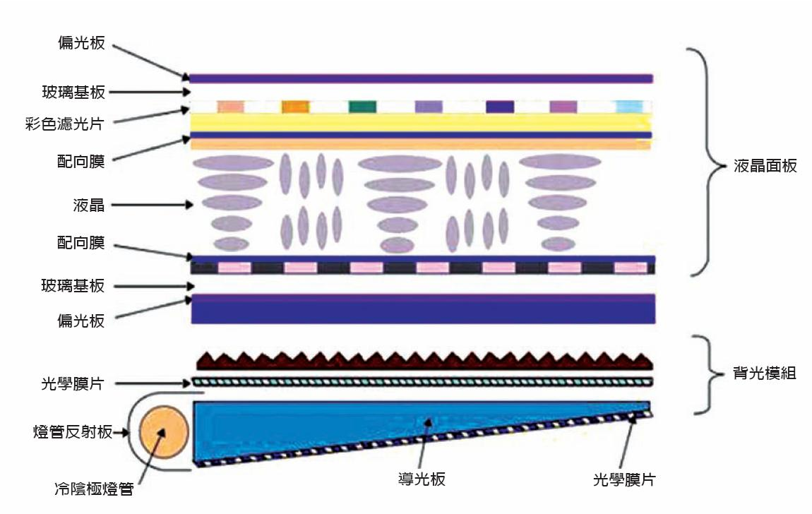 TFT-LCD vs OLED：2025 年消费场景显示技术选择全指南